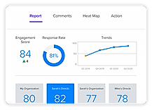 Employee Success Platform screenshot