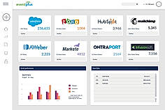 Marketing Tools Integration