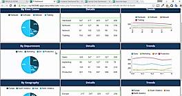 Service Manager Administration