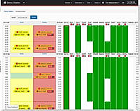 Shift or on-call roster