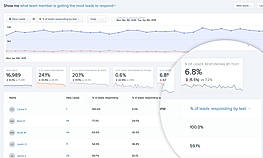 Reporting screenshot