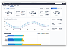 Formik : Analytics screenshot