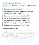 GA-Insights screenshot