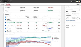 Google Optimize Demo - Optimize Test Results Detail