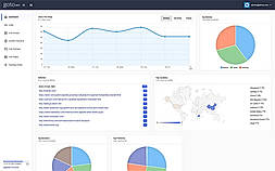Monitor your link performance.