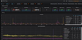Gitlab Dashboard