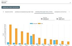 Dashboard for Workflow