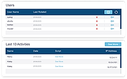 Privileged Access Management