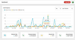 Real-time Call Analytics and Monitoring screenshot
