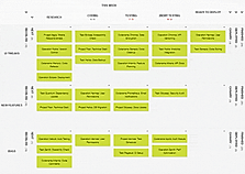 Kanban with WIP Limits
