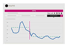 Automatically Showcase Your Results