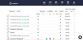 Leads on linkedin leadboxer