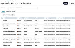 Account Based Marketing ABM segmentation