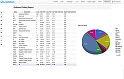LeadsRain screenshot