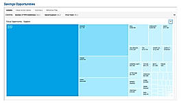 Saving Opportunities