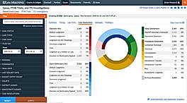 District Court Cases