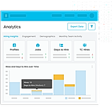 Recruitment Analytics