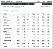Forecast balance sheet