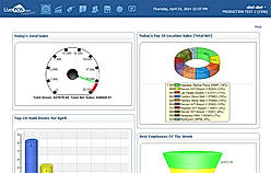 LivePOS Demo - LivePOS