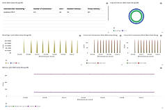 Metricbeat mongodb module