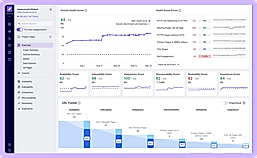 Lumar Health Scores and Traffic Funnels