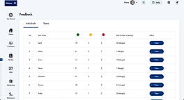 Feedback and Reviews