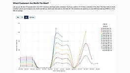 Maker Metrics : Cohort Value screenshot