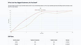 Maker Metrics : Customer Distribution screenshot