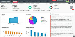 Events Overview - Dashboard