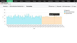 AI-powered performance forecast
