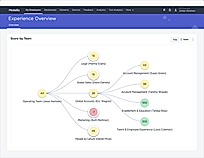 Medallia Experience Cloud screenshot