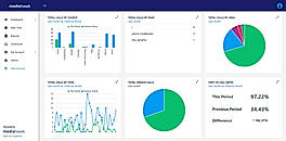 Mediahawk : Dashboard screenshot
