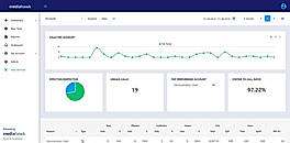 Mediahawk : Account Report screenshot