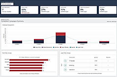 Analytics Improvements