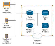 Platform Architecture 