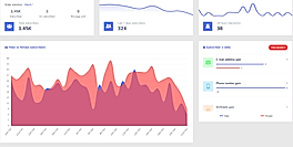 Analytics