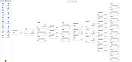 Flow Builder