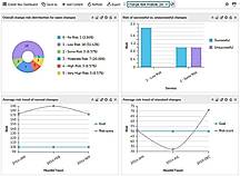 Dashboard and Reporting