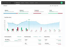 Understand your financial data with just a look