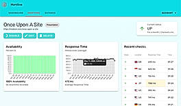 Response time monitoring