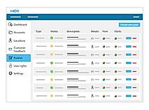 Post History Outlined