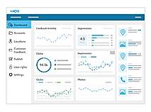 Reporting and Insights Outlined