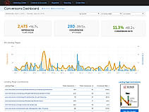 Conversions Dashboard screenshot