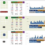 Orders at Click of Button Retina