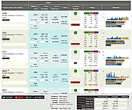 Swiftly Review the Order