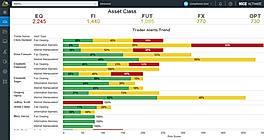 Alert Breakdown by Asset Class
