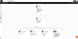 Accountability Chart