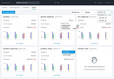 Chargeback and Budgeting