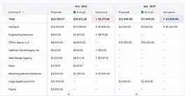 Cut down on waste and increase your savings.