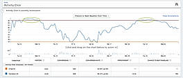 Optimizely Demo - 